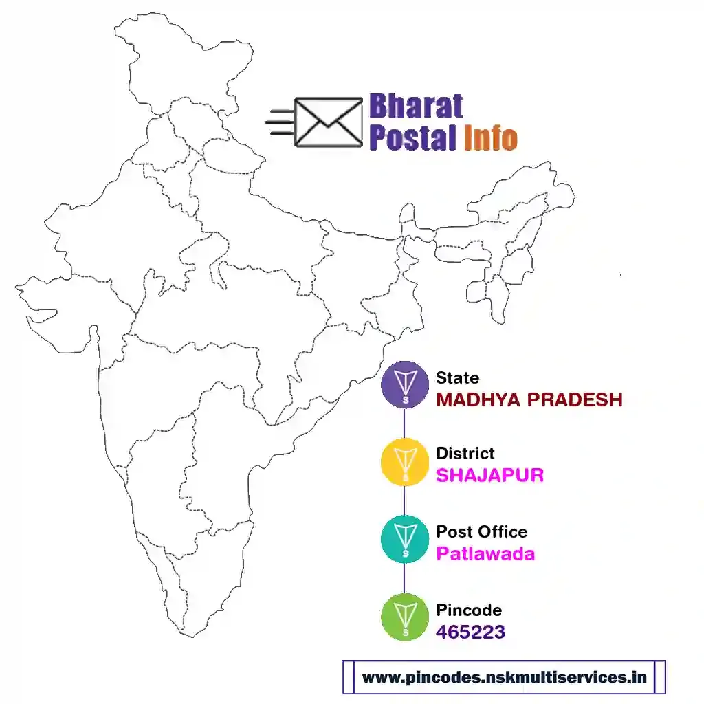 madhya pradesh-shajapur-patlawada-465223